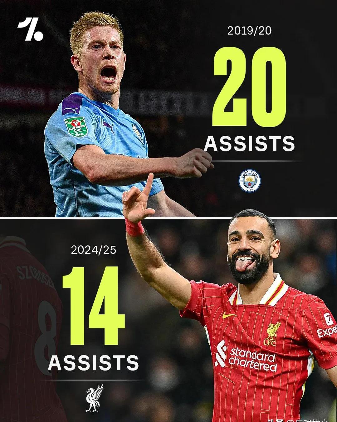 萨拉赫巅峰对决，西亚卡姆与90激战利物浦分钟，高光表现胜负难料！的简单介绍